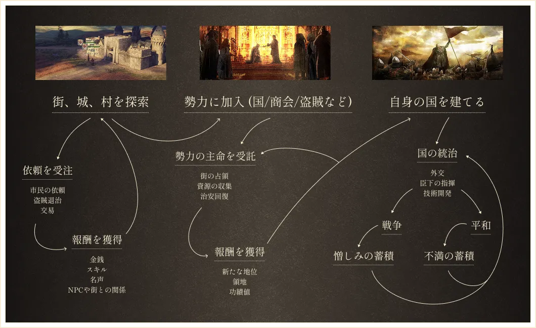 System Overview
