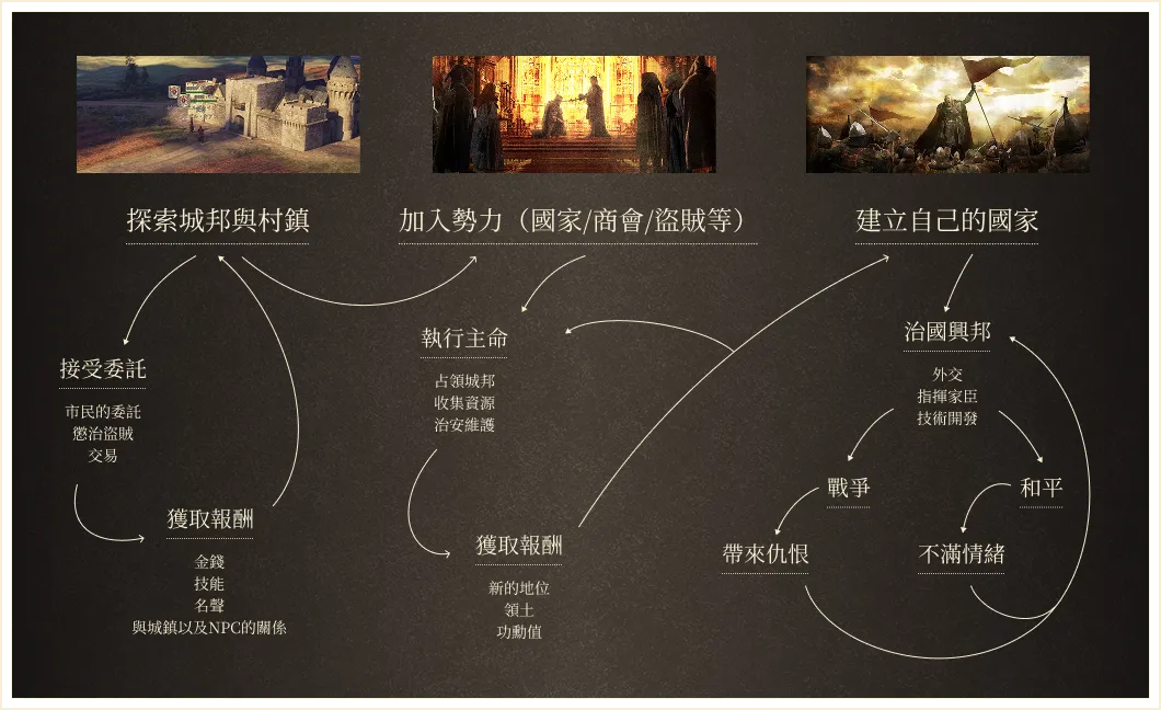 System Overview