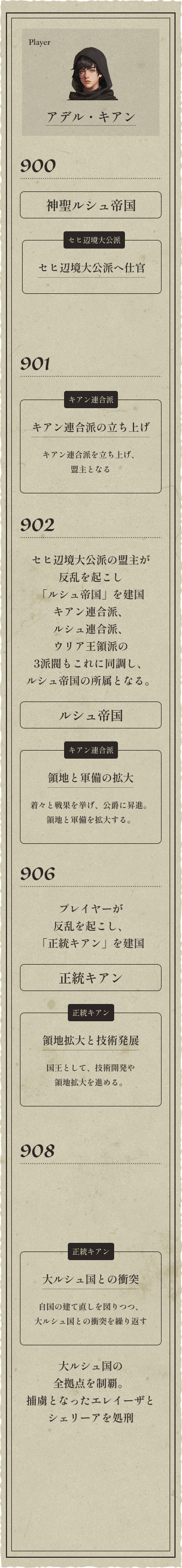 プレイヤー