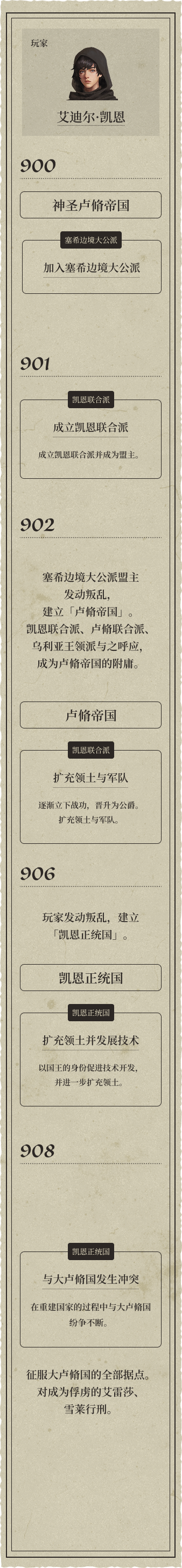 玩家