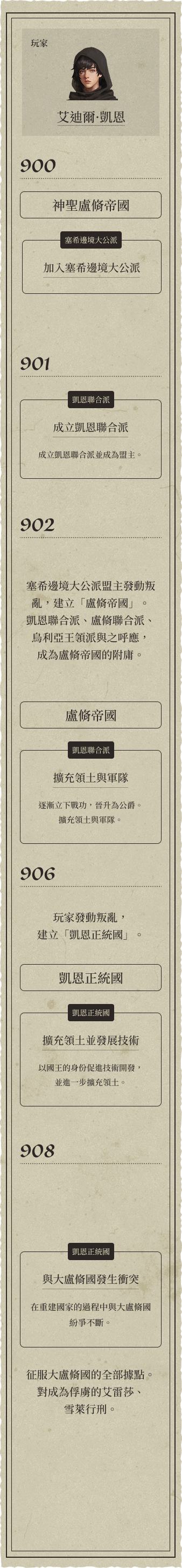 玩家
