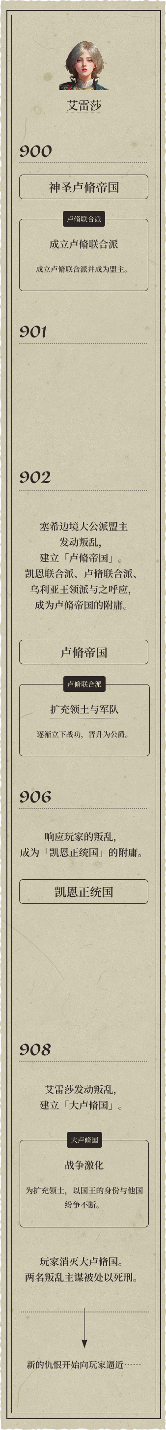艾雷莎