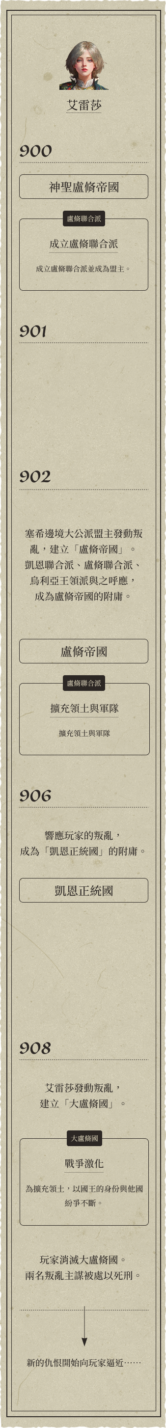 艾雷莎