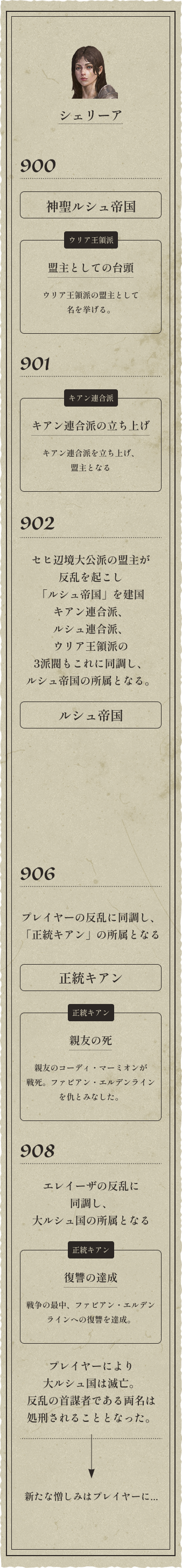 シェリーア