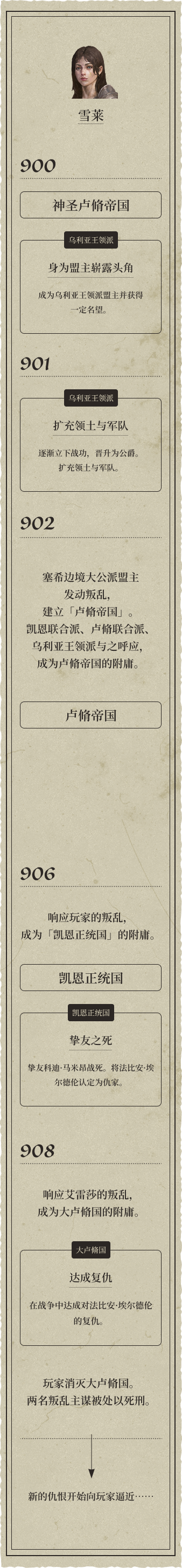 雪莱