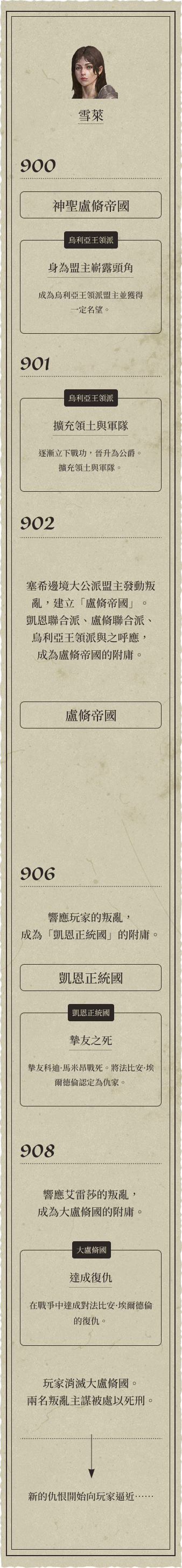 雪莱